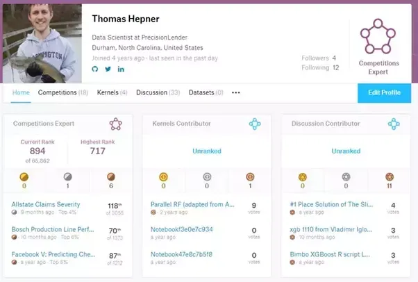 How I Became a Self-Taught Data Scientist