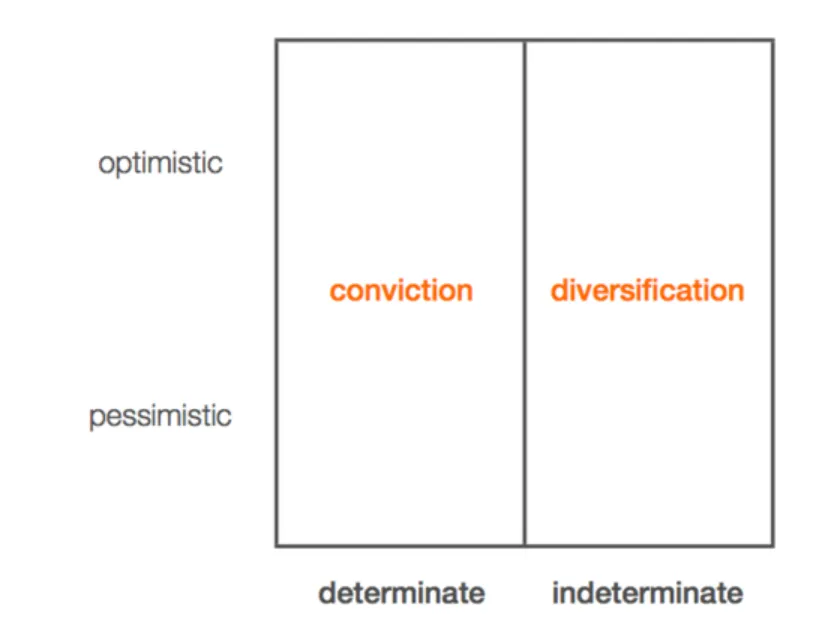 Definite Optimists create the Future