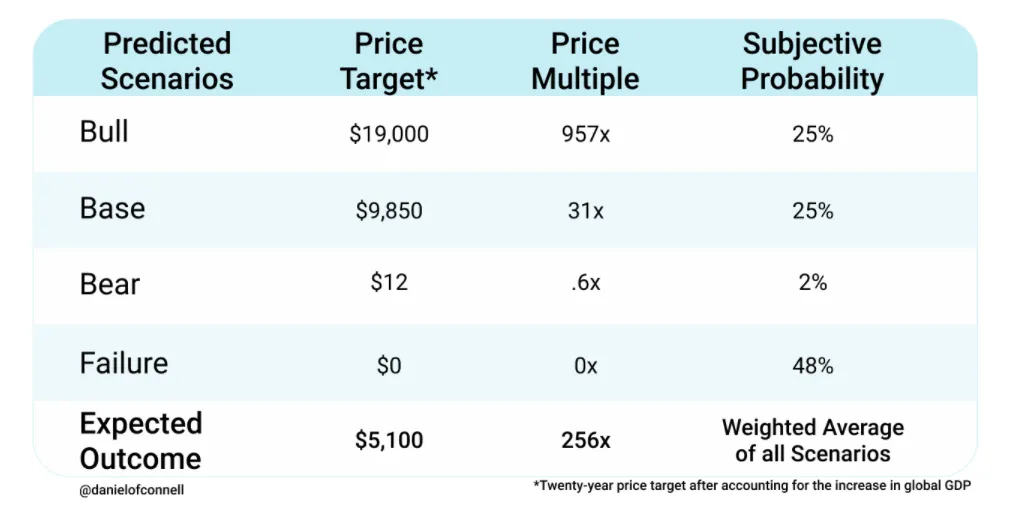 An Updated Bull Case for Index Cooperative