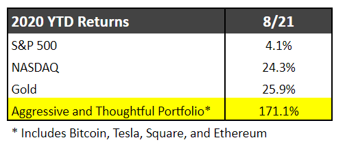 August 2020 Thoughts & Market Update