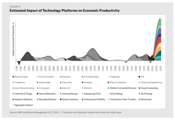 Prepare for Stagflation...and Boom?
