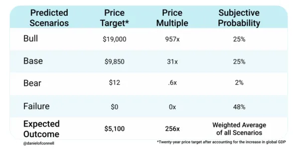 An Updated Bull Case for Index Cooperative