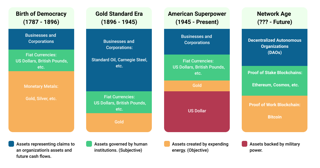 Will Ethereum Surpass Bitcoin?